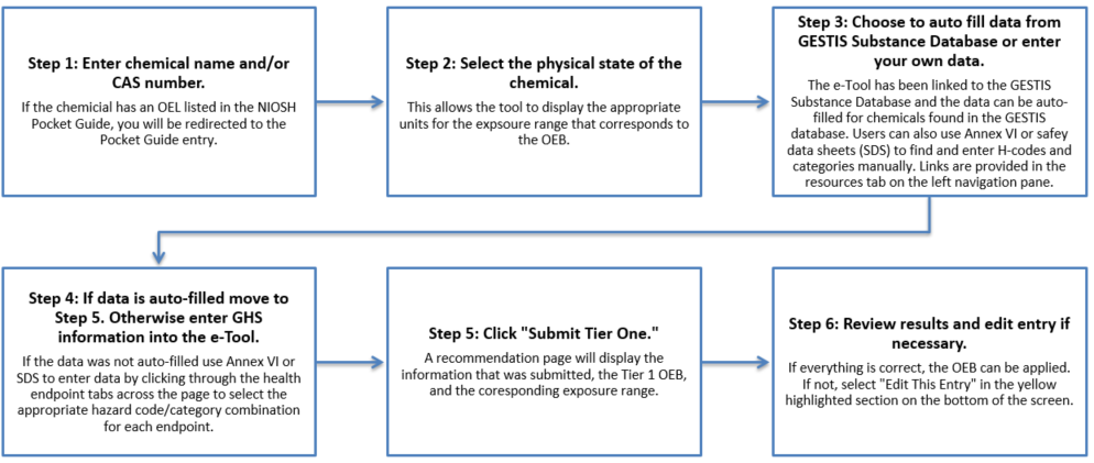 Illustration of Tier One