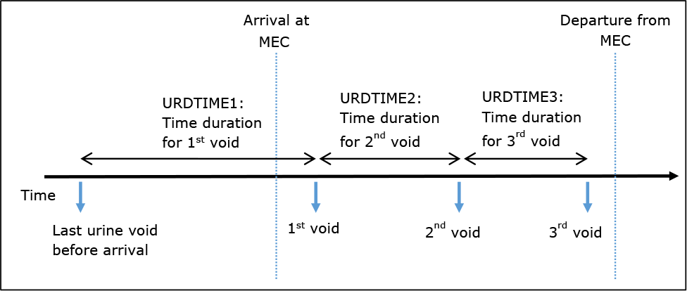 Urine Flow Volume Chart