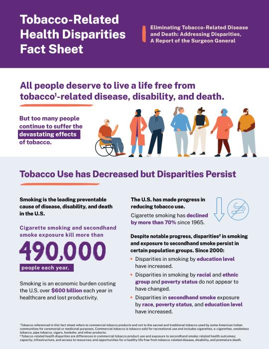 2024 Eliminating Tobacco-Related Disease and Death: Addressing Disparities – A Report of the Surgeon General - Tobacco-Related Health Disparities Fact Sheet, English