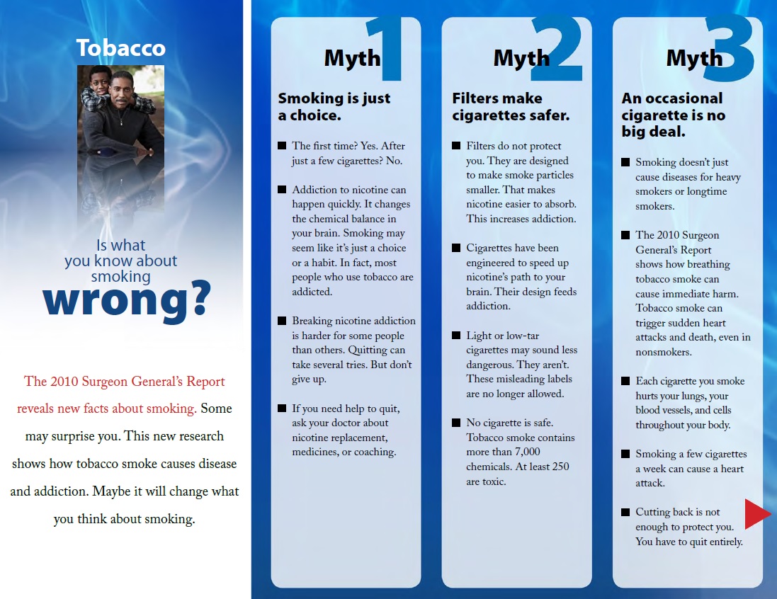 2010 SGR: Is What You Know About Smoking Wrong?