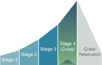 behavior crisis diagram