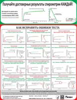 Получайте достоверные результаты спирометрии КАЖДЫЙ!