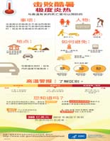 击败酷暑:极度炎热
