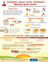 ĐÁNH BẠI CÁI NÓNG: Nhiệt Độ Cực Cao