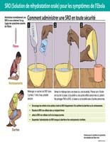 SRO (Solution de réhydratation orale) pour les symptômes de l’Ebola