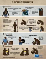为自己和他人消除辐射污染
