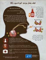 كيف يعمل يوديد البوتاسيوم KI