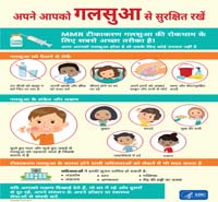 अपने आपको गलसुआ से सुरक्षित रखें