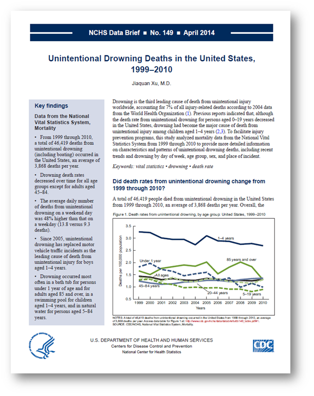 CDC-INFO On Demand - Publications